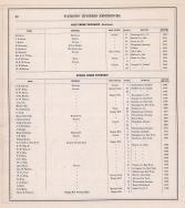 Business Directory - 016, Tama County 1875